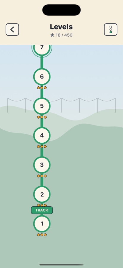 The line of levels