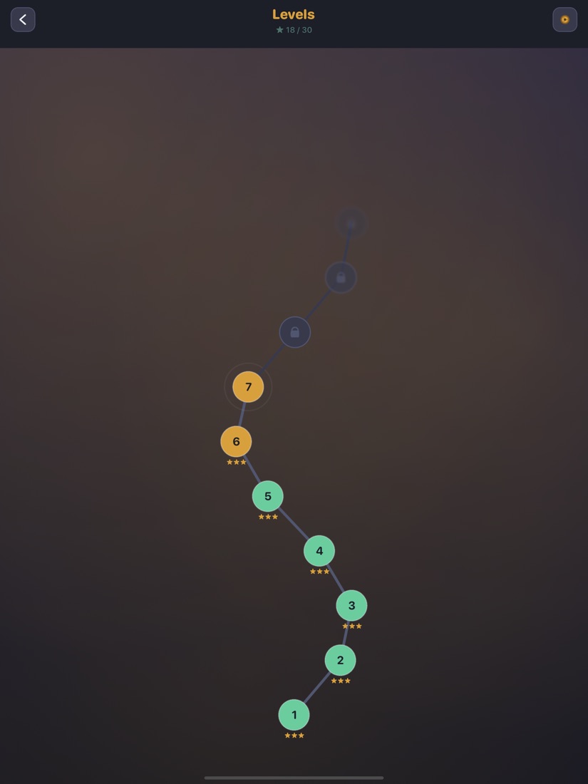 The path of levels
