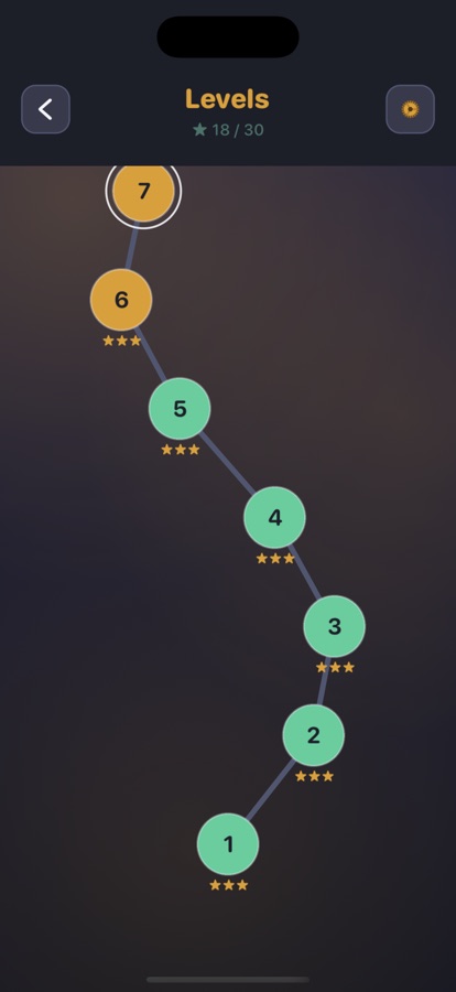 The path of levels